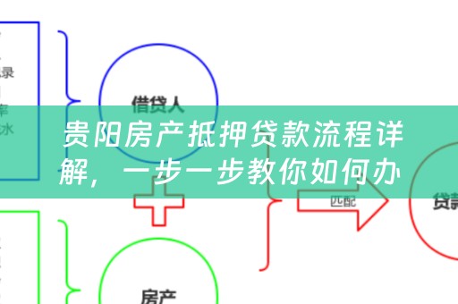  贵阳房产抵押贷款流程详解，一步一步教你如何办理