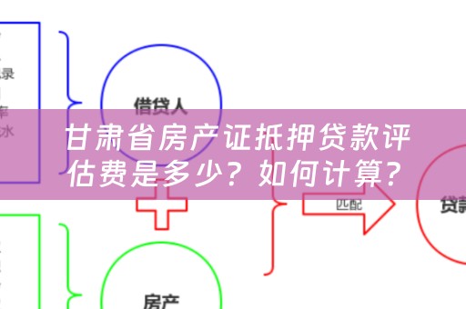  甘肃省房产证抵押贷款评估费是多少？如何计算？