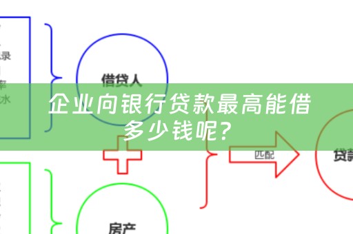  企业向银行贷款最高能借多少钱呢？