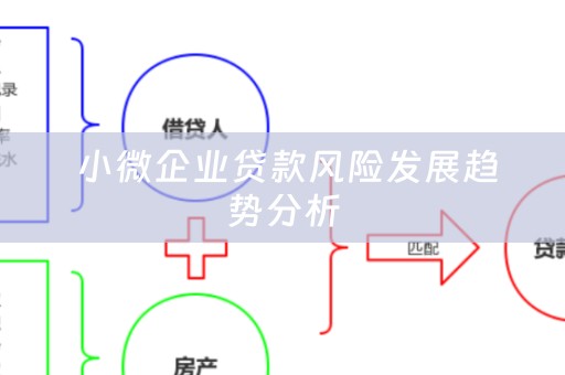  小微企业贷款风险发展趋势分析