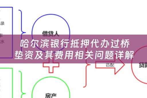  哈尔滨银行抵押代办过桥垫资及其费用相关问题详解