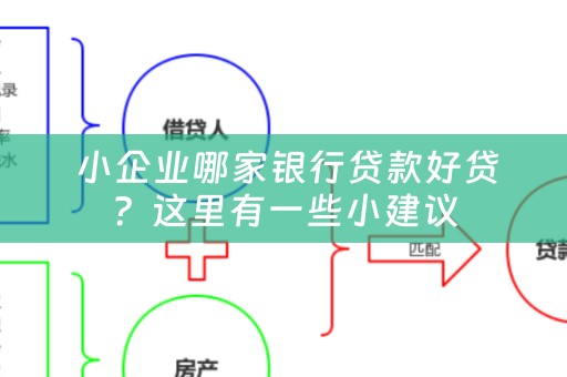  小企业哪家银行贷款好贷？这里有一些小建议