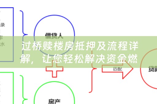  过桥赎楼房抵押及流程详解，让您轻松解决资金燃眉之急