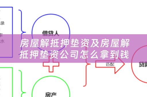  房屋解抵押垫资及房屋解抵押垫资公司怎么拿到钱