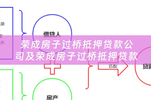  荣成房子过桥抵押贷款公司及荣成房子过桥抵押贷款公司有哪些