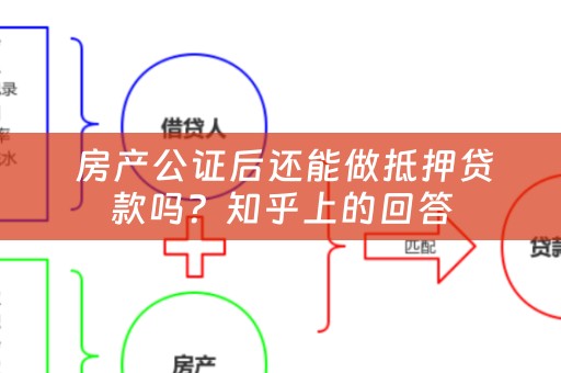  房产公证后还能做抵押贷款吗？知乎上的回答