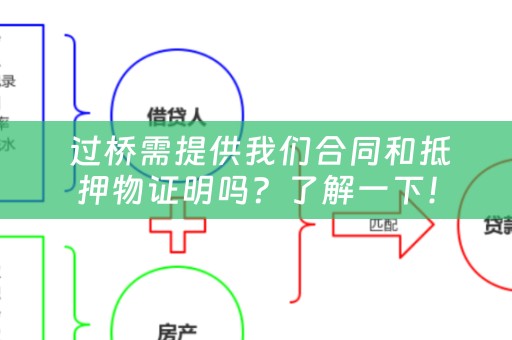  过桥需提供我们合同和抵押物证明吗？了解一下！