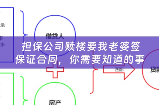  担保公司赎楼要我老婆签保证合同，你需要知道的事情