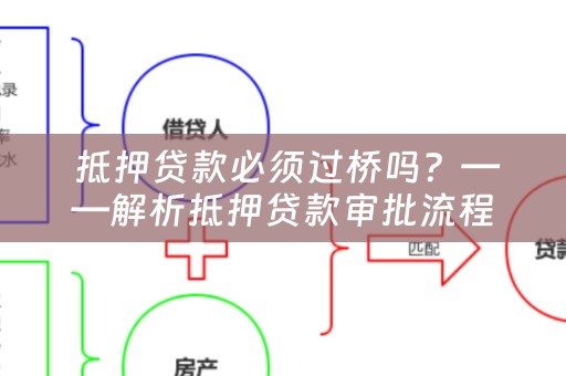  抵押贷款必须过桥吗？——解析抵押贷款审批流程
