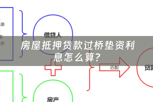  房屋抵押贷款过桥垫资利息怎么算？