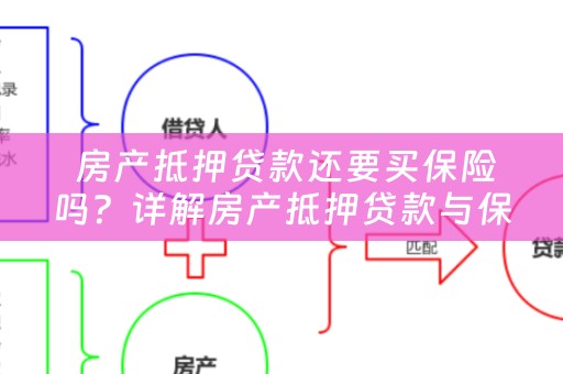  房产抵押贷款还要买保险吗？详解房产抵押贷款与保险