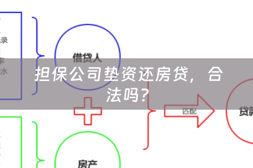  担保公司垫资还房贷，合法吗？