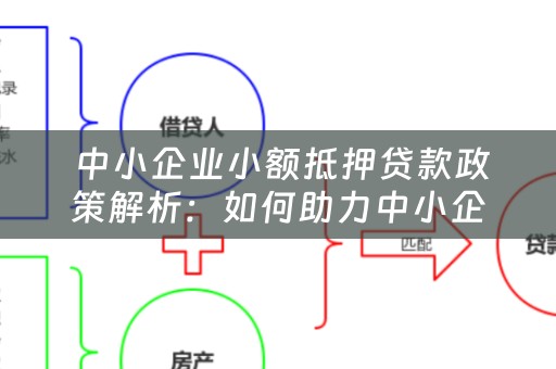  中小企业小额抵押贷款政策解析：如何助力中小企业发展？