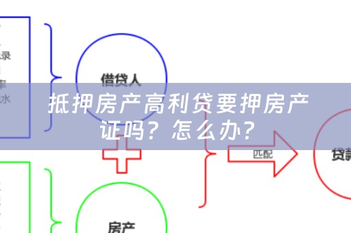  抵押房产高利贷要押房产证吗？怎么办？