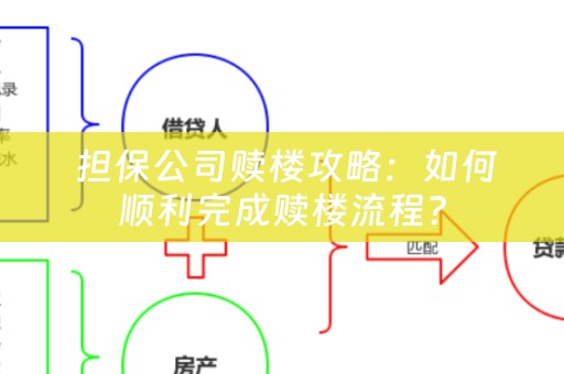  担保公司赎楼攻略：如何顺利完成赎楼流程？