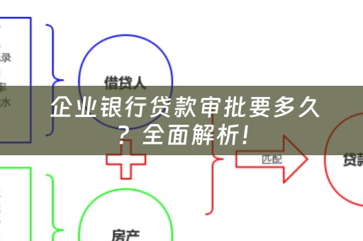  企业银行贷款审批要多久？全面解析！