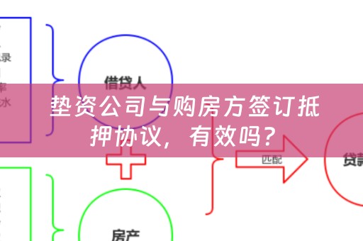  垫资公司与购房方签订抵押协议，有效吗？