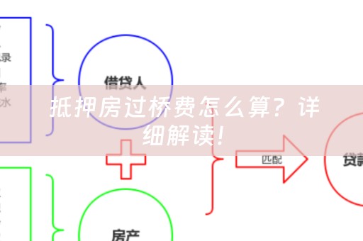  抵押房过桥费怎么算？详细解读！