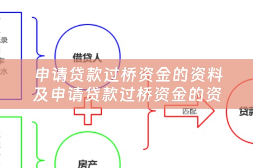  申请贷款过桥资金的资料及申请贷款过桥资金的资料有哪些？