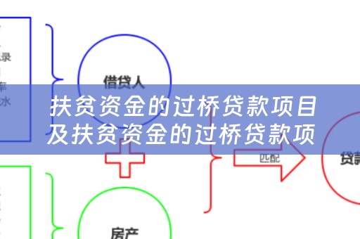  扶贫资金的过桥贷款项目及扶贫资金的过桥贷款项目有哪些