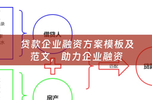  贷款企业融资方案模板及范文，助力企业融资