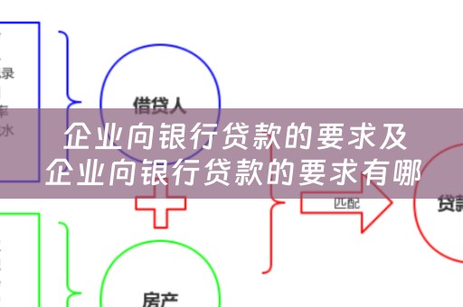 企业向银行贷款的要求及企业向银行贷款的要求有哪些