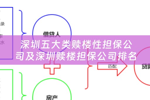  深圳五大类赎楼性担保公司及深圳赎楼担保公司排名