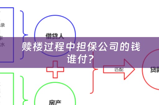  赎楼过程中担保公司的钱谁付？