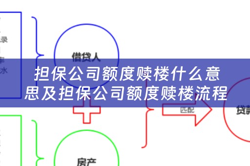  担保公司额度赎楼什么意思及担保公司额度赎楼流程