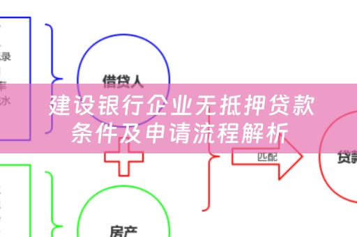  建设银行企业无抵押贷款条件及申请流程解析