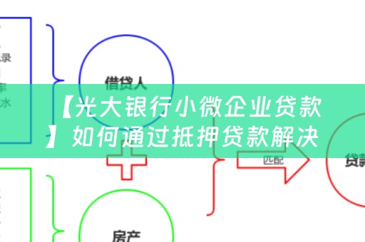  【光大银行小微企业贷款】如何通过抵押贷款解决资金问题？