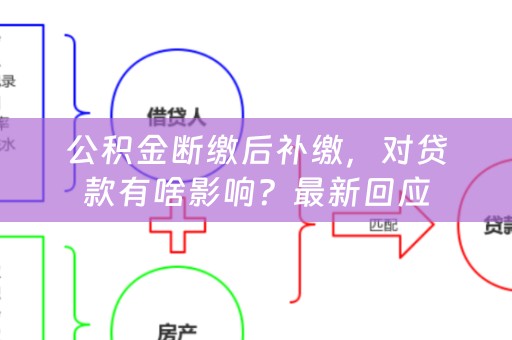 公积金断缴后补缴，对贷款有啥影响？最新回应