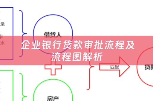  企业银行贷款审批流程及流程图解析