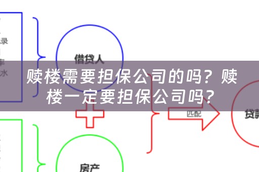  赎楼需要担保公司的吗？赎楼一定要担保公司吗？