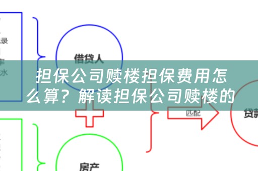  担保公司赎楼担保费用怎么算？解读担保公司赎楼的费用构成