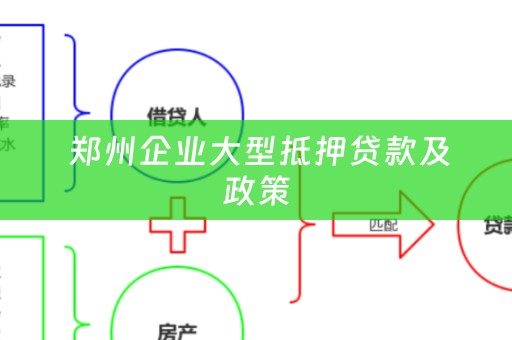  郑州企业大型抵押贷款及政策