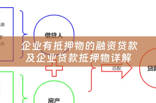  企业有抵押物的融资贷款及企业贷款抵押物详解