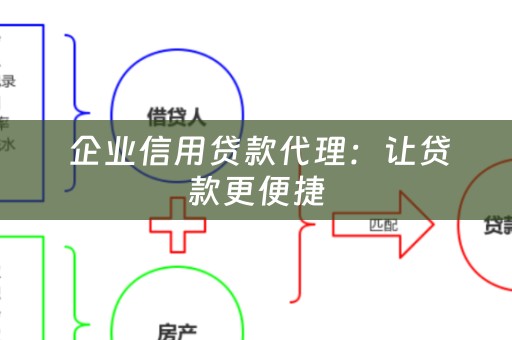  企业信用贷款代理：让贷款更便捷