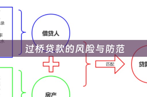  过桥贷款的风险与防范