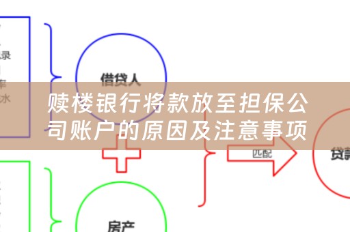  赎楼银行将款放至担保公司账户的原因及注意事项