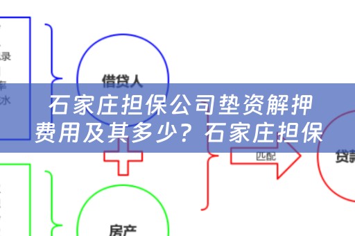  石家庄担保公司垫资解押费用及其多少？石家庄担保公司垫资解押费用是多少？