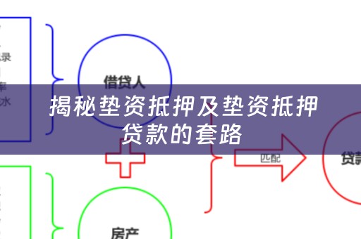  揭秘垫资抵押及垫资抵押贷款的套路