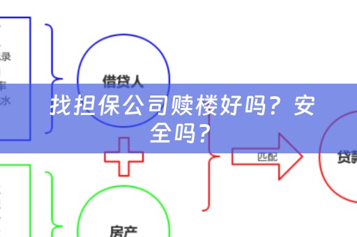  找担保公司赎楼好吗？安全吗？