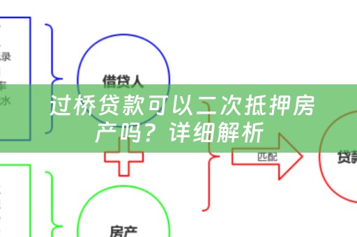  过桥贷款可以二次抵押房产吗？详细解析