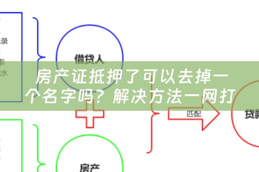  房产证抵押了可以去掉一个名字吗？解决方法一网打尽！