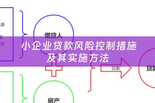  小企业贷款风险控制措施及其实施方法