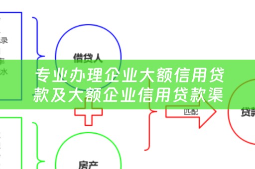  专业办理企业大额信用贷款及大额企业信用贷款渠道有哪些？