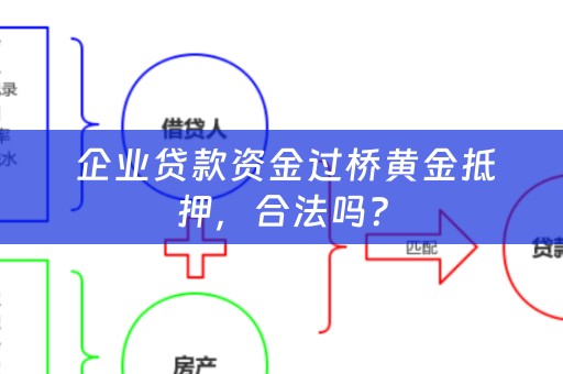  企业贷款资金过桥黄金抵押，合法吗？