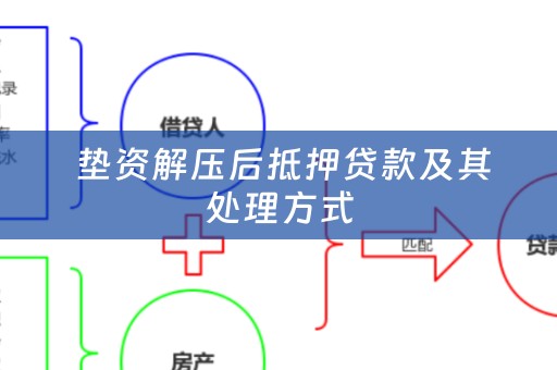  垫资解压后抵押贷款及其处理方式