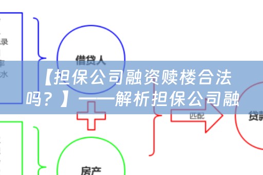  【担保公司融资赎楼合法吗？】——解析担保公司融资赎楼的合法性